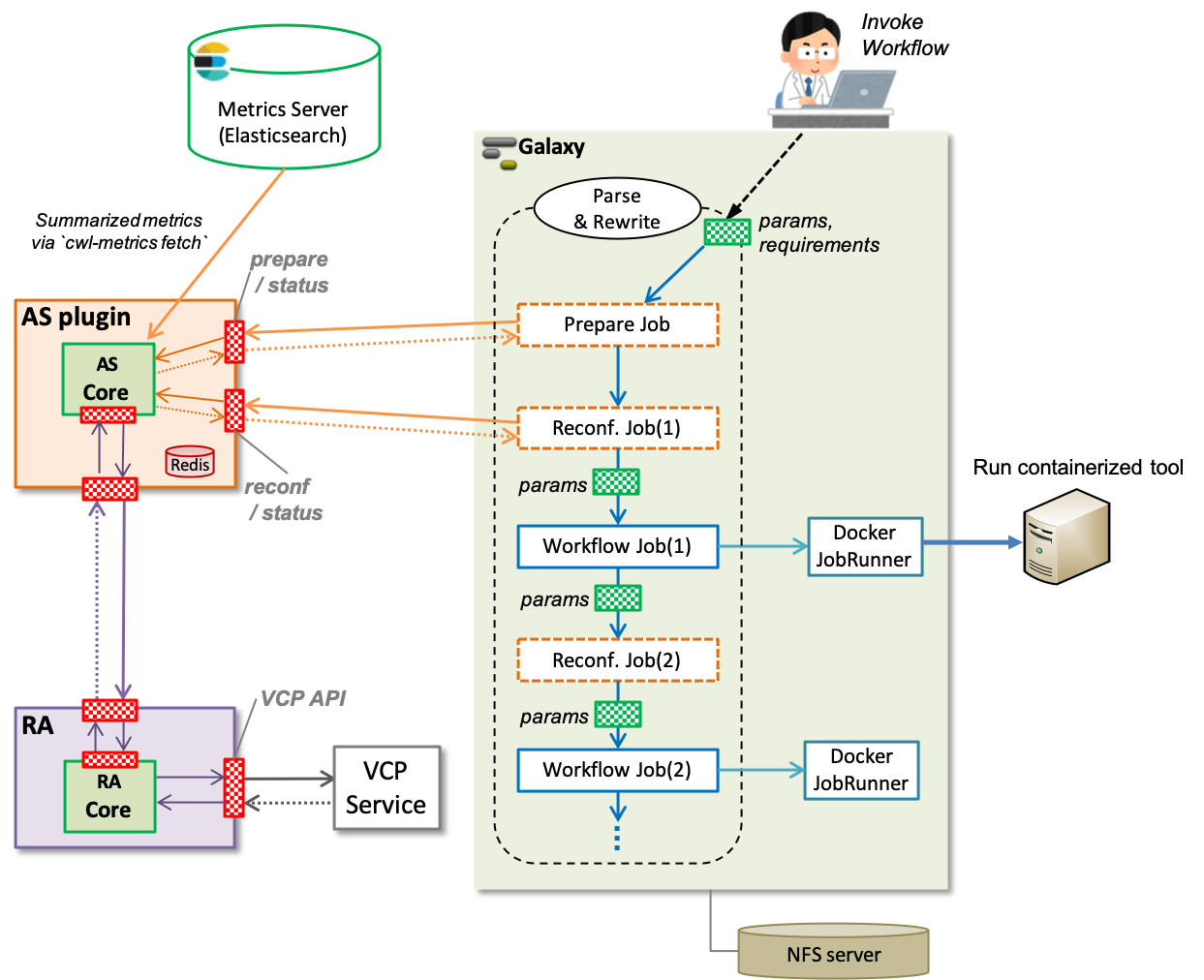 Reconf-workflow