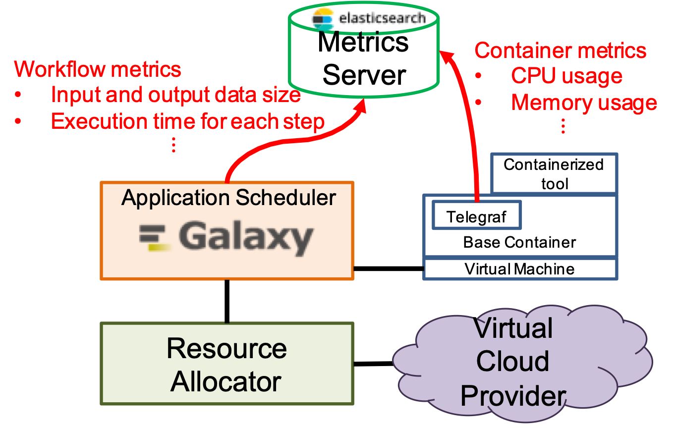 metrics collection scheme