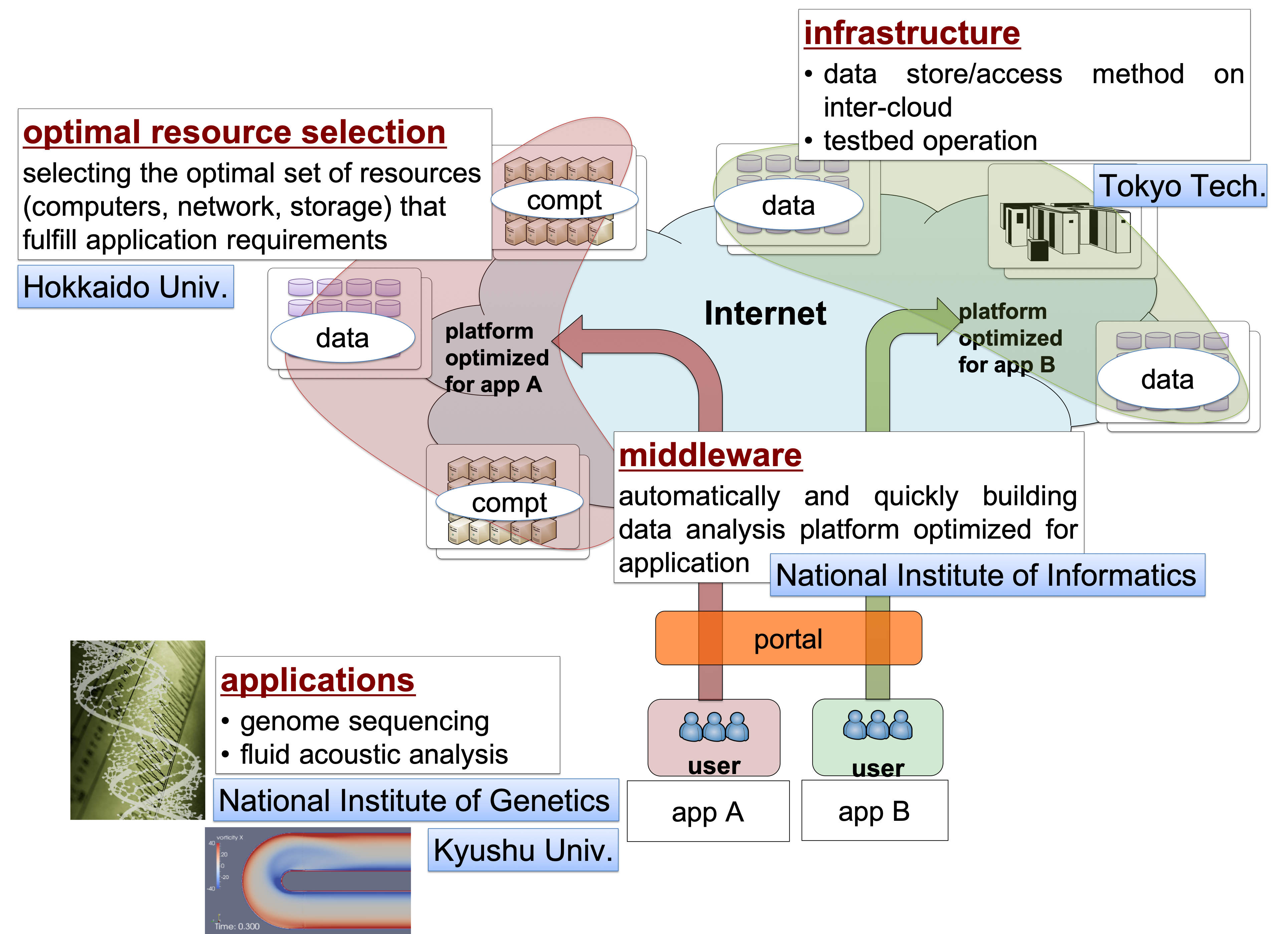 Overview