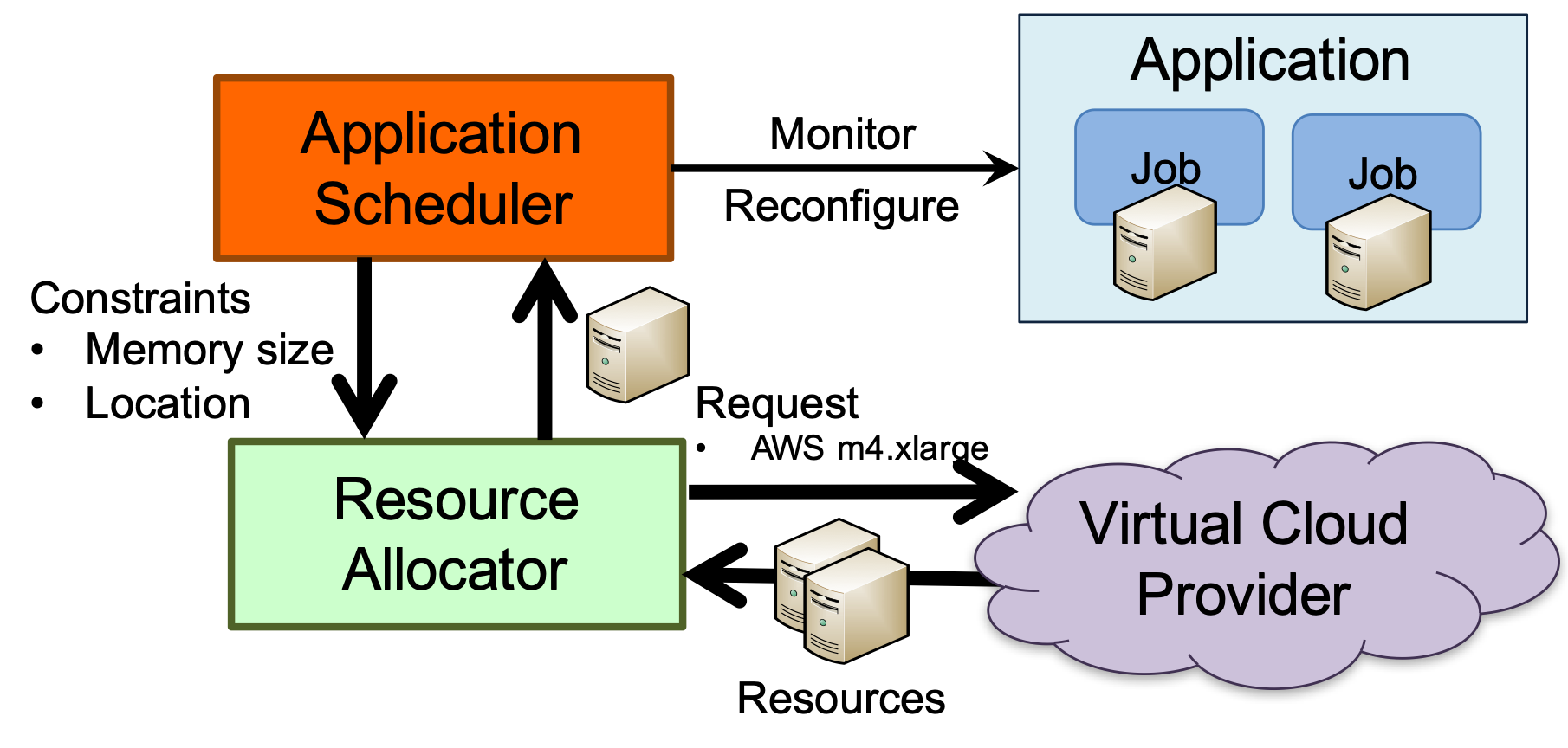 Reconf