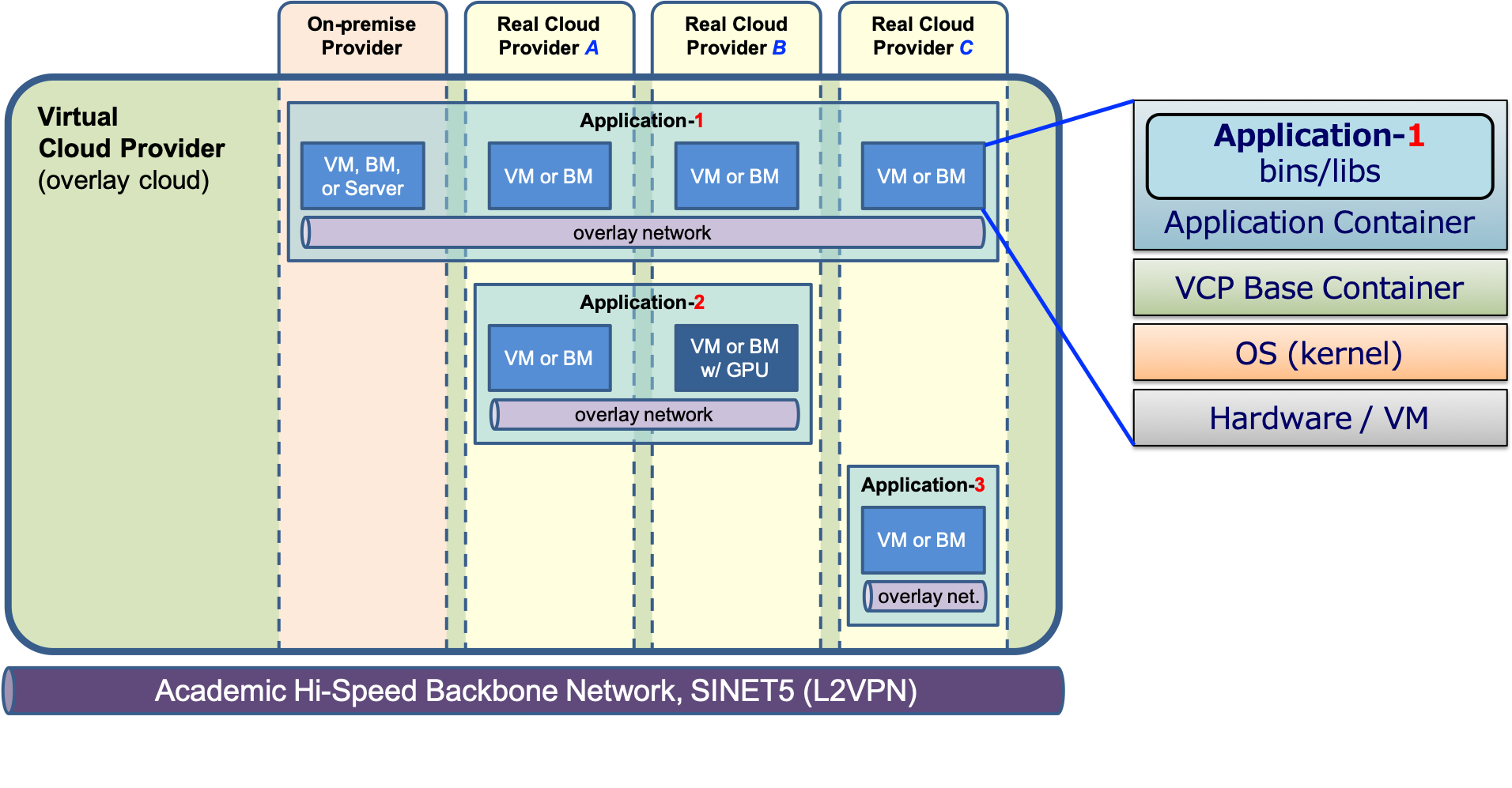 VCP