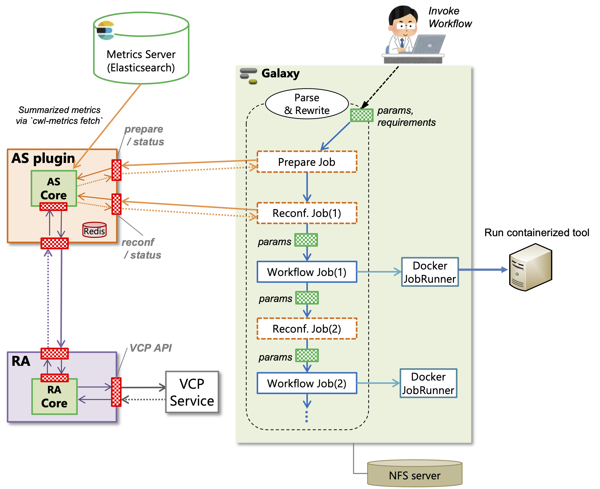 Reconf-workflow