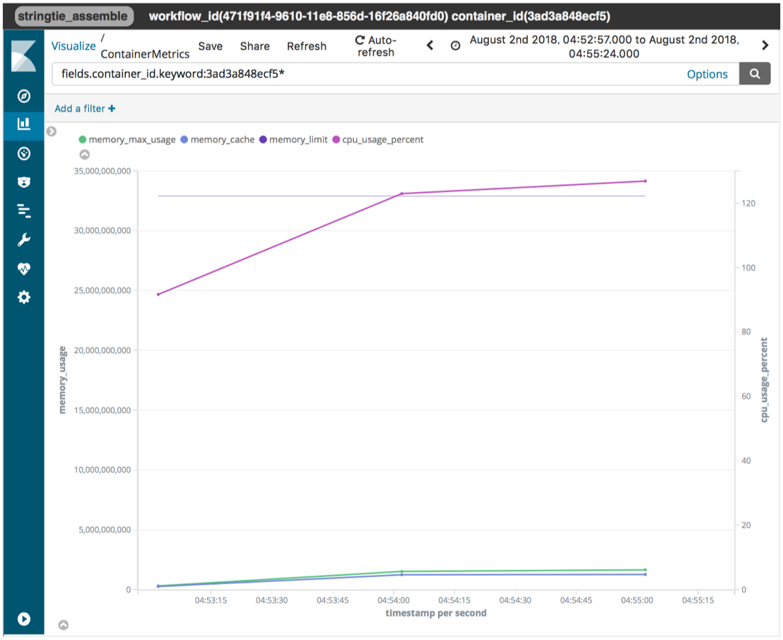 investigating with Kibana